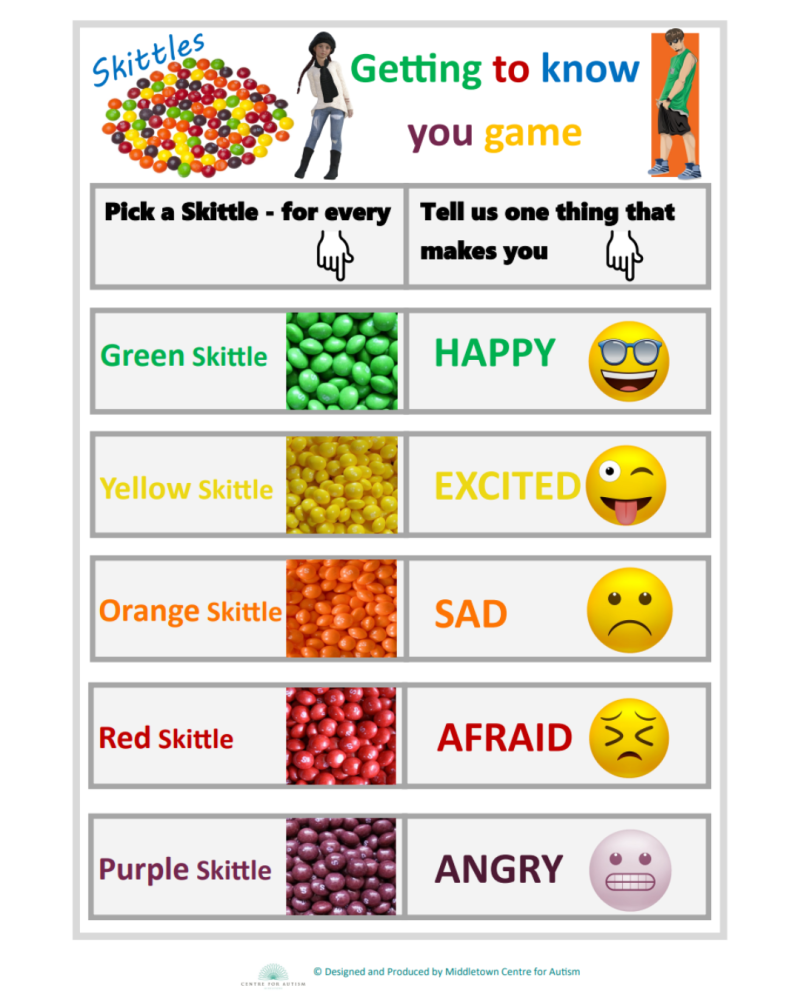 Getting to know me - Skittles 