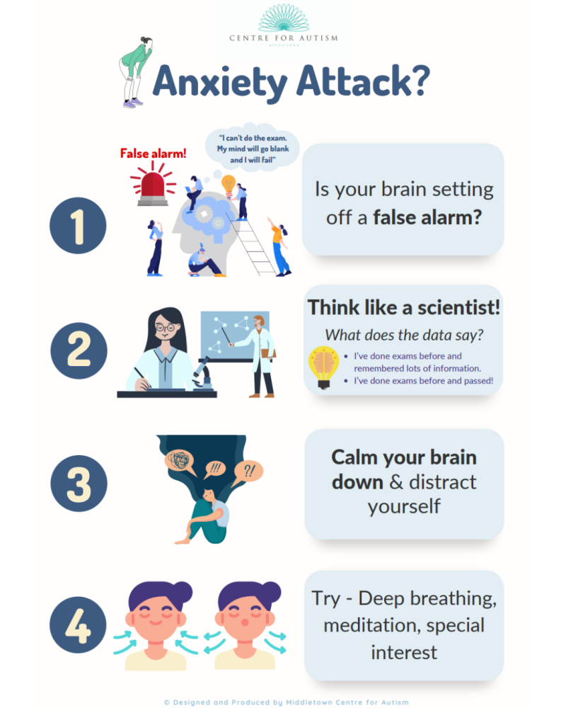 Exam anxiety