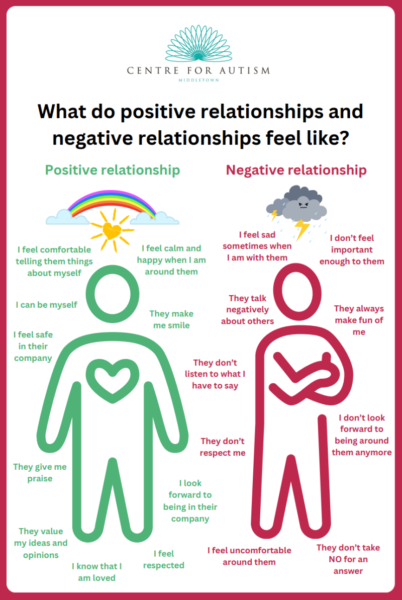 What do positive and negative relationships feel like?