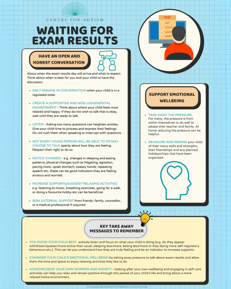 Waiting for exam results 