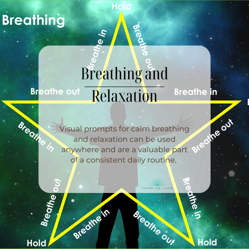 Breathing and Relaxation