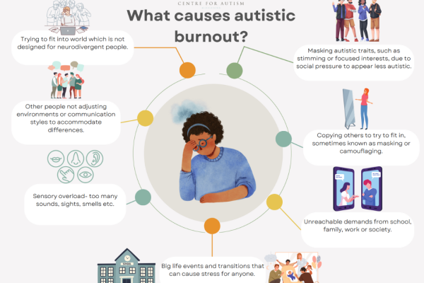 https://middletownautism-staging.scaffold.digital/social-media/autistic-burnout-2-2023