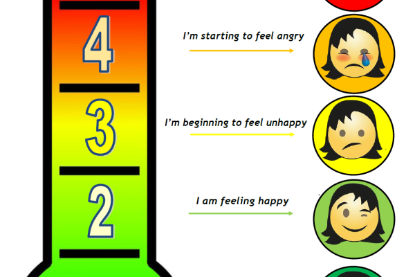 https://middletownautism-staging.scaffold.digital/social-media/emotion-thermometer-5-2020
