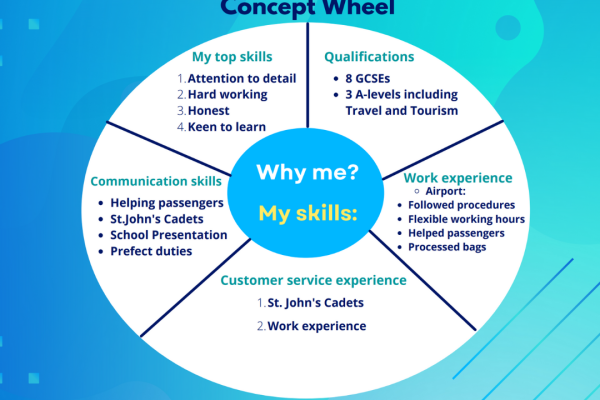 https://middletownautism-staging.scaffold.digital/social-media/concept-wheel-preparing-for-a-job-interview-2-2022