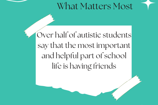 https://middletownautism-staging.scaffold.digital/social-media/survey-findings-5-2022