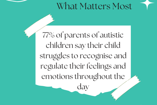 https://middletownautism-staging.scaffold.digital/social-media/survey-finds-6-2022