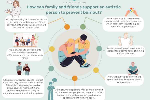 https://middletownautism-staging.scaffold.digital/social-media/how-can-friends-and-family-reduce-autistic-burnout-3-2023